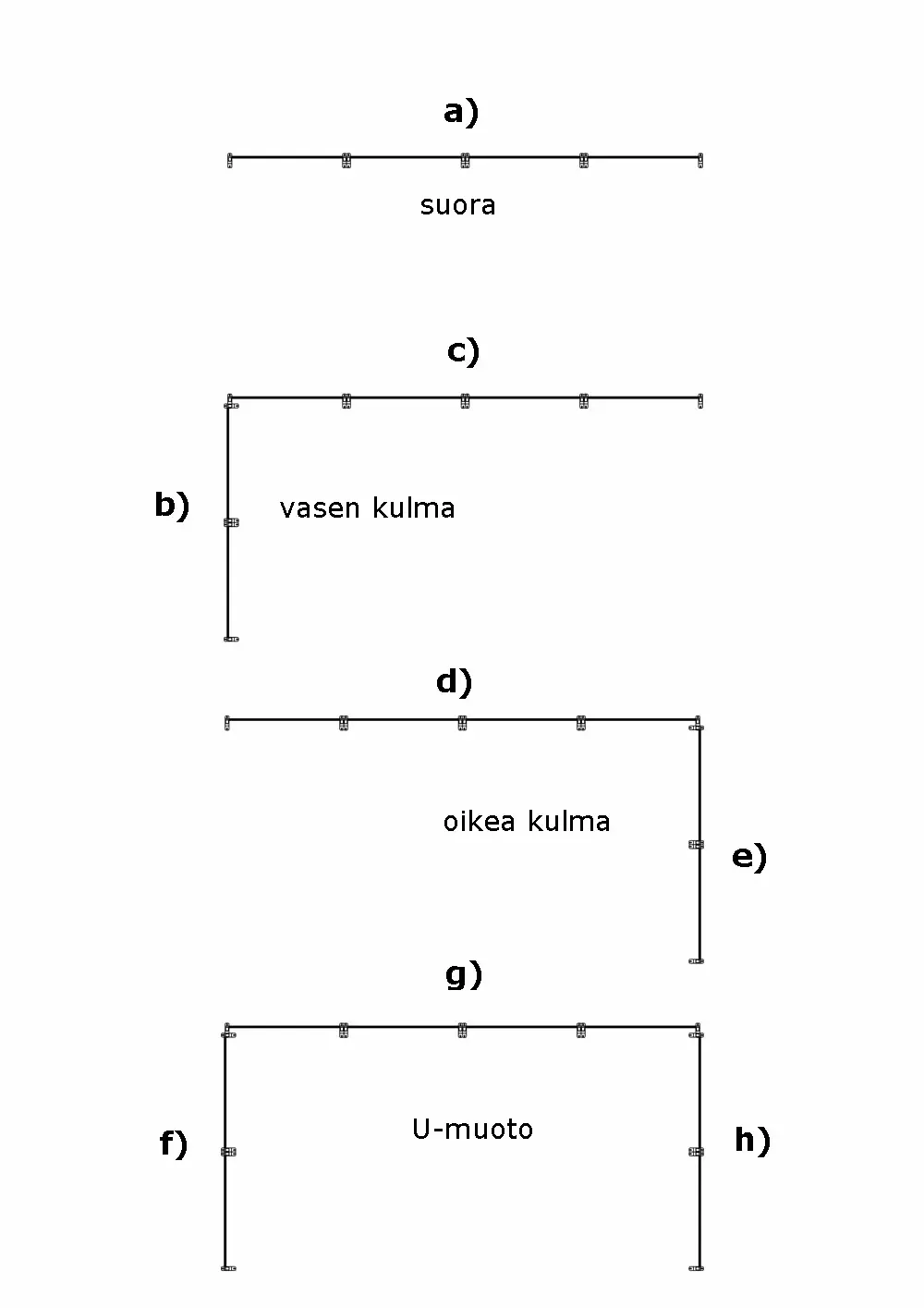 Kaiteen muodot ja sivujen mittakirjaimet